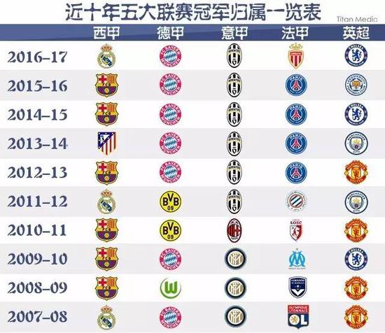 位伟大球员