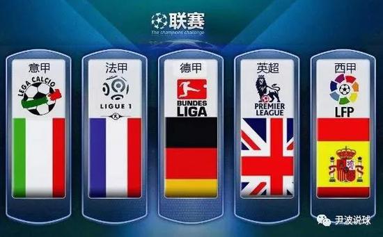 化趋势